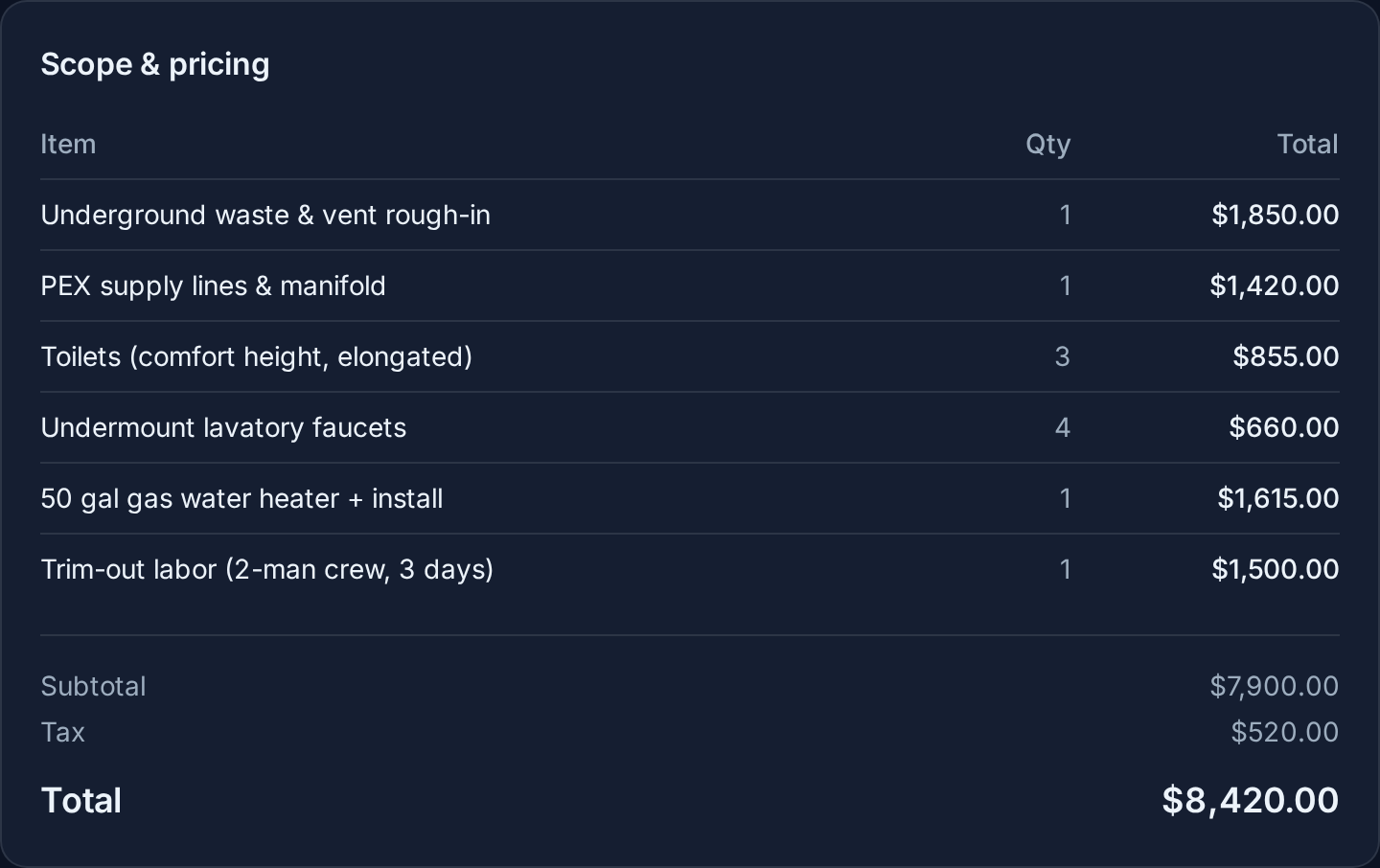 Customer quote portal showing scope and pricing line items